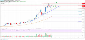 bitcoin average price chart coinbase btc not showing