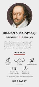 Read the whole william shakespeare biography, or skip to the part of shakespeare. William Shakespeare Quotes Plays Wife Biography