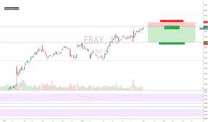 Ebay Stock Price And Chart Nasdaq Ebay Tradingview Uk