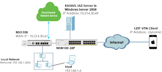Pin On Vpn Protocols