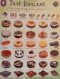 Toko terdekat dari holland bakery di malang dan di sekitar (5) holland bakery. Selalu Diperbarui Menu Holland Bakery Pungkur Bandung