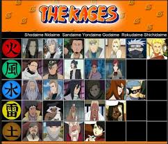 The Kages Hokage Kazekage Mizukage Raikage Tsuchikage Text Naruto Naruto Clans Naruto Shippuden Anime Naruto Shippuden Sasuke