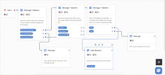 10 Chatbot Conversation Flow Examples for a Natural Dialogue