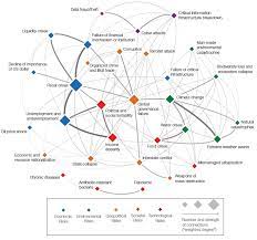 With an mba in supply chain, added to your curriculum allows you for a more flexible career path. Https Core Ac Uk Download Pdf 159767841 Pdf