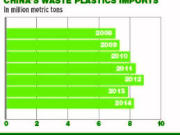 Most Chinese Recycling Firms Left After Green Fence