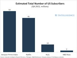 Amazon Video Is Making A Big Push Into Japan Amazon Video Amazon Prime Video Japan