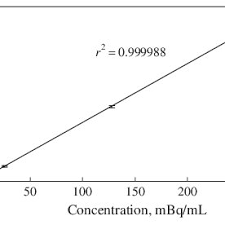 Signal detector provides detailed information of signal strength.this app can be used while travelling to know on which corner you are getting excellent signal 5. Pdf Application Of Icp Qms For The Determination Of Ultratrace Levels Of 226 Ra In Geothermal Water And Sediment Samples