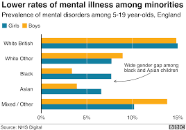 In Charts Report Into Childrens Mental Health Bbc News