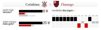 4 jogos entre si terminaram empatados. Dados E Estatisticas 17 2017