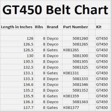 Dayco Belt Sizes Belt Image And Picture