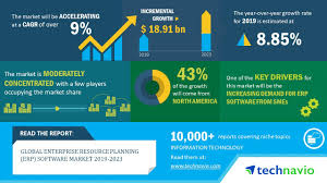 Global Enterprise Resource Planning Erp Software Market 2019 2023 9 Cagr Projection Over The Next Five Years Technavio Business Wire