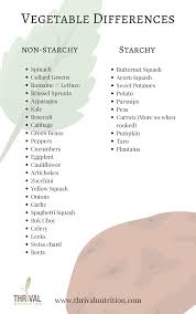 Starchy Vegetables Vs Non Starchy Vegetables Starchy Vegetables Food Combining Starch Foods