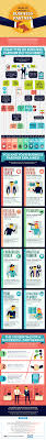 How To Choose A Business Partner Business Management Degree Business Partner Business Analyst