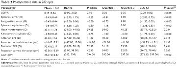 full text long term evaluation of eyes with central corneal