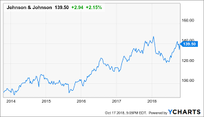 buy johnson johnson for dividend growth and steady