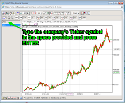 Basic Steps On How To Use Cols Charting Stock Market