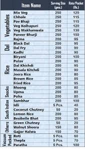 Food are perishable items which can be used to restore the player's hp. Non Vegetarian Food Items List Vegetarian Foody S
