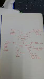 Captain nobody recognises the familiar face of the old man, mr. Concept Map Part 2 Brainstorming Ideas Hadijah Binti Jaffri