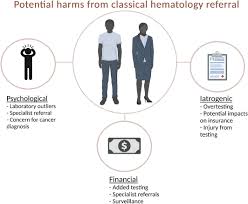 Psychological toxicity in classical hematology