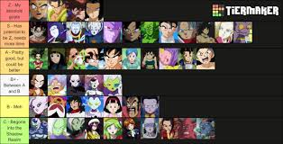 If you are playing the ps2 games on a playstation 3, then you can simply use the internal storage system. Dbz Dbs Character Tier List Fandom