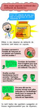 Les symptômes et les traitements contre la cystite, la. Probiotiques Un Milliard De Bacteries D Allegations Douteuses