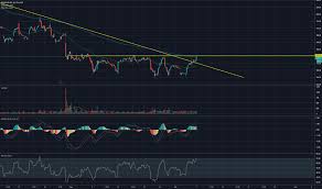 Wday Stock Price And Chart Nasdaq Wday Tradingview