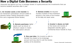 The true meaning of investing is to allocate your money into an asset that is creating value. Crypto Investment Trusts Can Trade Like Stocks Barron S