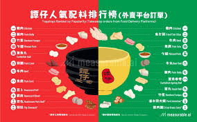 餐飲數據#tamjai #samgor #三哥#譚仔#tamjai #samgor ...