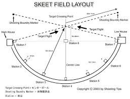 Skeet Shooting Lead Chart Www Bedowntowndaytona Com