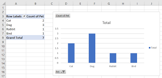 Select any cell in the pivot table choose the 'analyze' tab in the ribbon. Excel 2016 How To Exclude Blank Values From Pivot Table