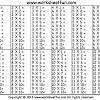Printable 10 times tables what about the 12 times table? 1
