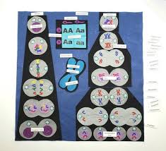 Although there are differences between prokaryotes and eukaryotes meiosis 1 is known as the reduction phase while meiosis 2 is the division phase. Mitosis Meiosis Felt Board Cell Division Felt Set Montessori Biology Felt Set Homeschool Science Science Felt Twig And Daisy Mitosis Meiosis Mitosis Meiosis