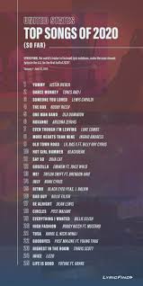 Top 25 Most Searched For Lyrics Of 2020 So Far Hypebot Lyrics generated using artificial intelligence. top 25 most searched for lyrics of 2020