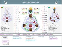 Human Design New Chart Connection Transit Chart