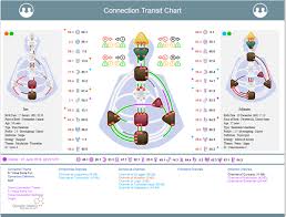 human design new chart connection transit chart