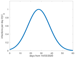 Schnelltests können das pflegepersonal schützen. Physics Free Full Text A Gaussian Model For The Time Development Of The Sars Cov 2 Corona Pandemic Disease Predictions For Germany Made On 30 March 2020 Html