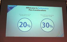 Performance Dsm 5 Synology Dsm 5 0 Beta Officialise En France La Performance