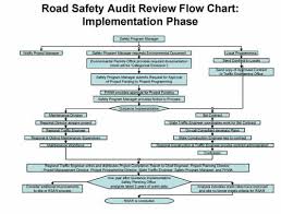 Road Safety Audits Rsa Safety Federal Highway