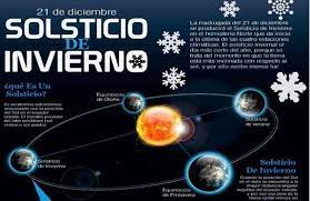 Qué es el solsticio y por qué se produce. Sabes Que Es El Solsticio De Invierno Concienciarte