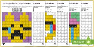 Maybe you would like to learn more about one of these? Uks2 Emoji Multiplication Mosaic Differentiated Worksheet Worksheets