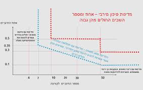 נגיף (וירוס) הקורונה בודד כגורם לצבר תחלואה בדלקת ריאות. Https Fs Knesset Gov Il 24 Committees 24 Cs Bg 604760 Pdf