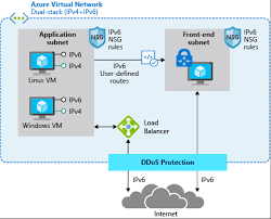 Overview Of Ipv6 For Azure Virtual Network Microsoft Docs