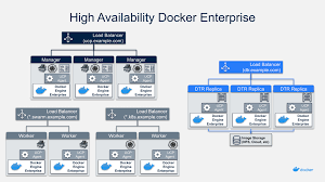 Mirantis Documentation Reference Architectures V3 1 Documentation