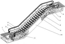 ♦ if you are interested in our product, contact our local sales agent in cambodia or click contact us. Parametric Simulation Analysis And Reliability Of Escalator Truss