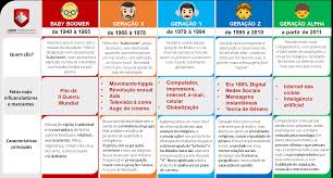 Algunas de las características de la ciencia son el análisis objetivo, la posibilidad de verificar los experimentos, la especialización, la utilidad práctica, la sistematicidad, la verificabilidad, la legalidad. Geracoes E Suas Principais Caracteristicas Lider Treinador Consultoria E Treinamento De Liderancas E Vendas