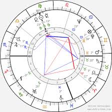 En effet, elle est la fille de renée simonot, la doyenne des actrices de la planète. Birth Chart Of Renee Simonot Astrology Horoscope
