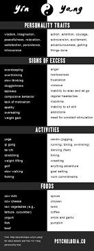 Yin Yang Personality Types Signs Of Excess Foods And Activities To Correct The Excess Plus Interactive Test To Help Determine You Yin Yang Reiki Healing Yin