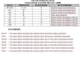 Maybe you would like to learn more about one of these? Http Conference Uin Suka Ac Id Index Php Aciece Article Download 60 62