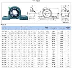 52 Thorough Pillow Block Bearing Cross Reference Chart