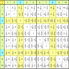 карточки по математике 2 класс примеры с переходом через десяток Pin Ot Polzovatelya Aziza Abdumajidova Na Doske Matematika Matematicheskie Uprazhneniya Uroki Matematiki 8 Klass Matematika